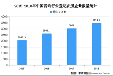 咨询服务行业研究报告-咨询服务行业分析报告-咨询服务市场调研报告