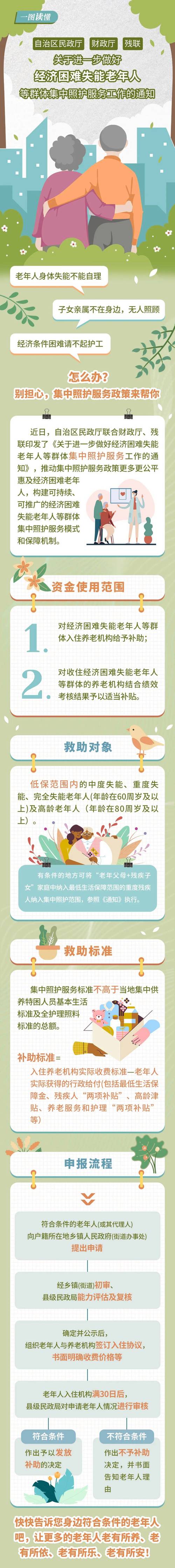 来源:宁夏民政温馨提示如果您需要咨询民政业务,请拨打下方的联系电话