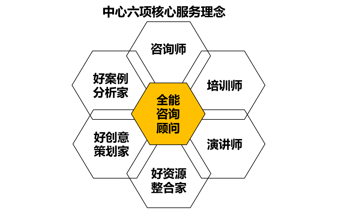 社会经济课题组